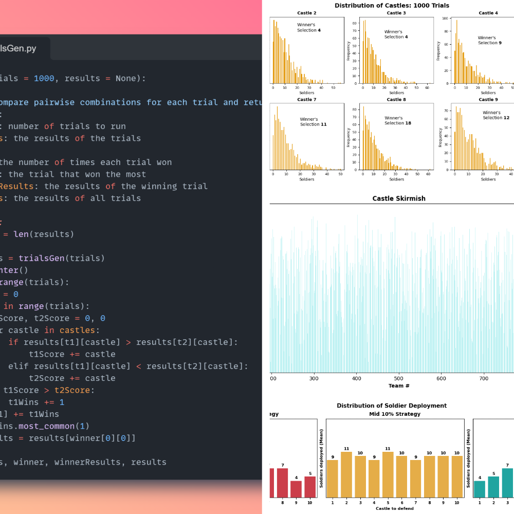 FiveThirtyEight Simulations