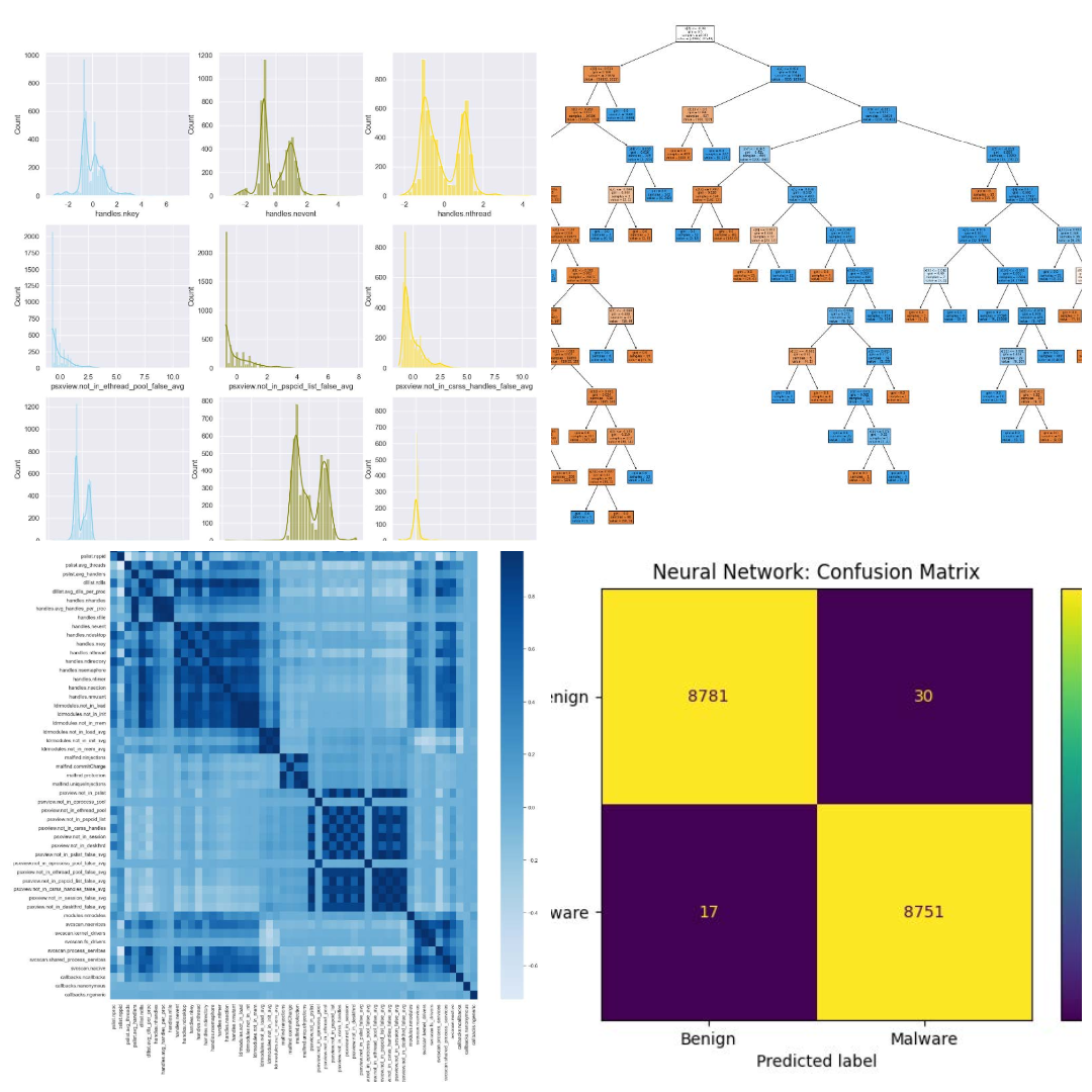 Malware detection