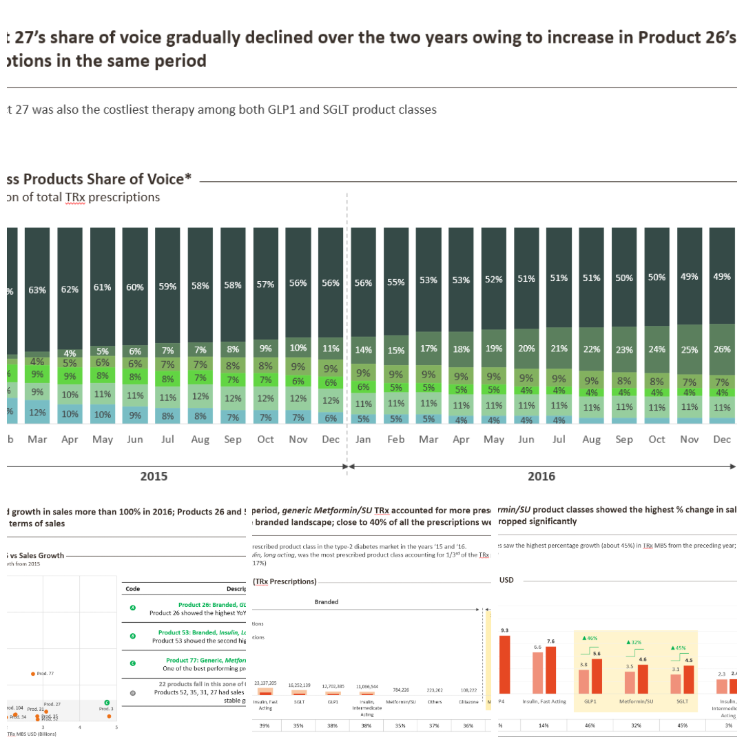 Type-2 Market Analysis