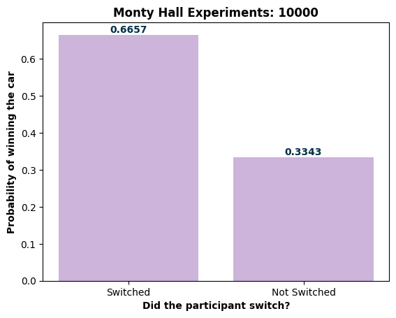 Monty Hall