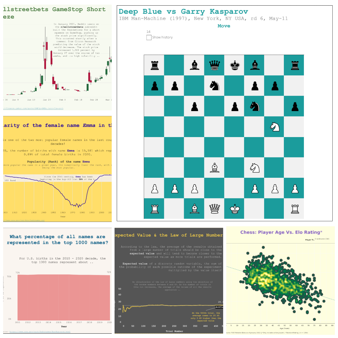 Tableau Visualizations